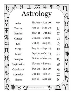 Zodiac Sign Engraved Anklet